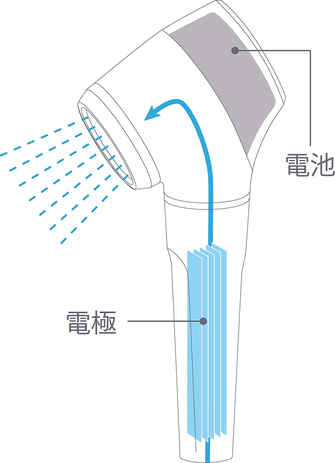 llexam 電解式水素Shower MHY-BS01 – BStokyo