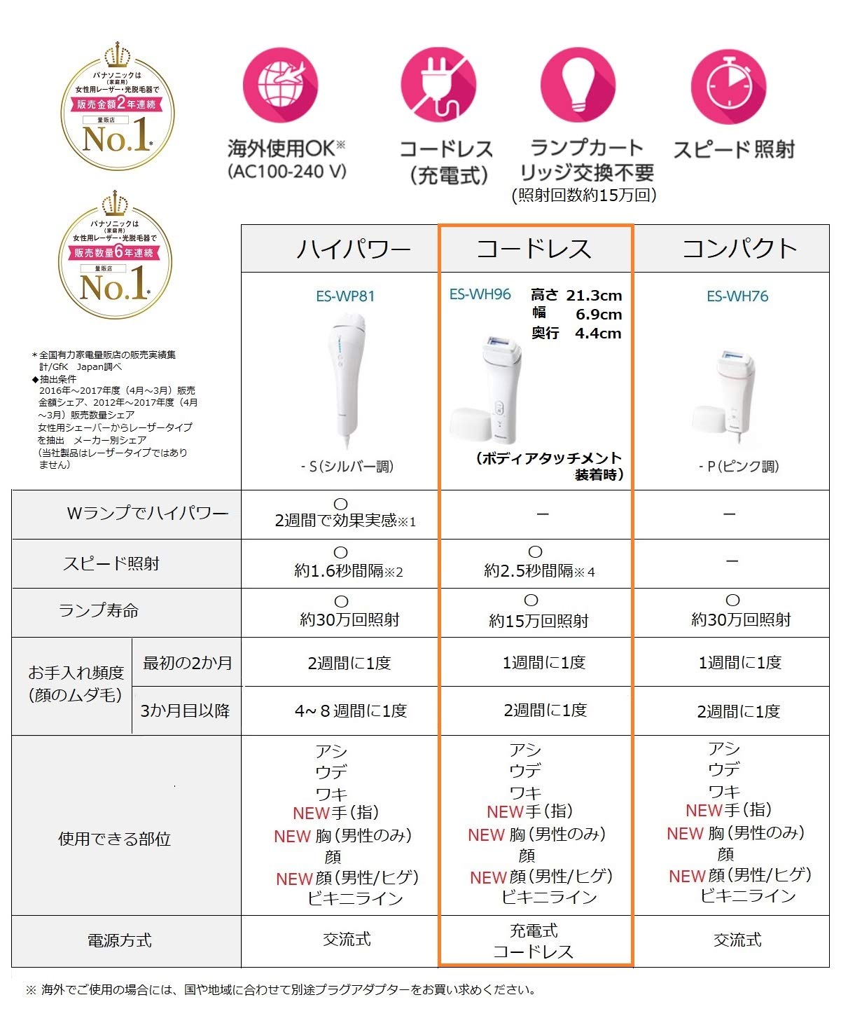 Panasonic ES-WH96 光美容器 光エステ Body & Face用 – BStokyo