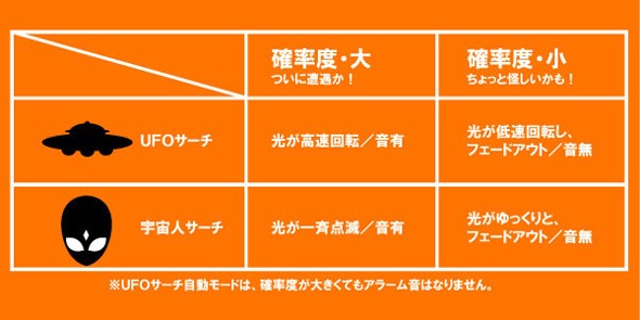 矢追純一監修のUFO探知機 ユータン レーダーストラップ 宇宙人チェッカー搭載 – BStokyo