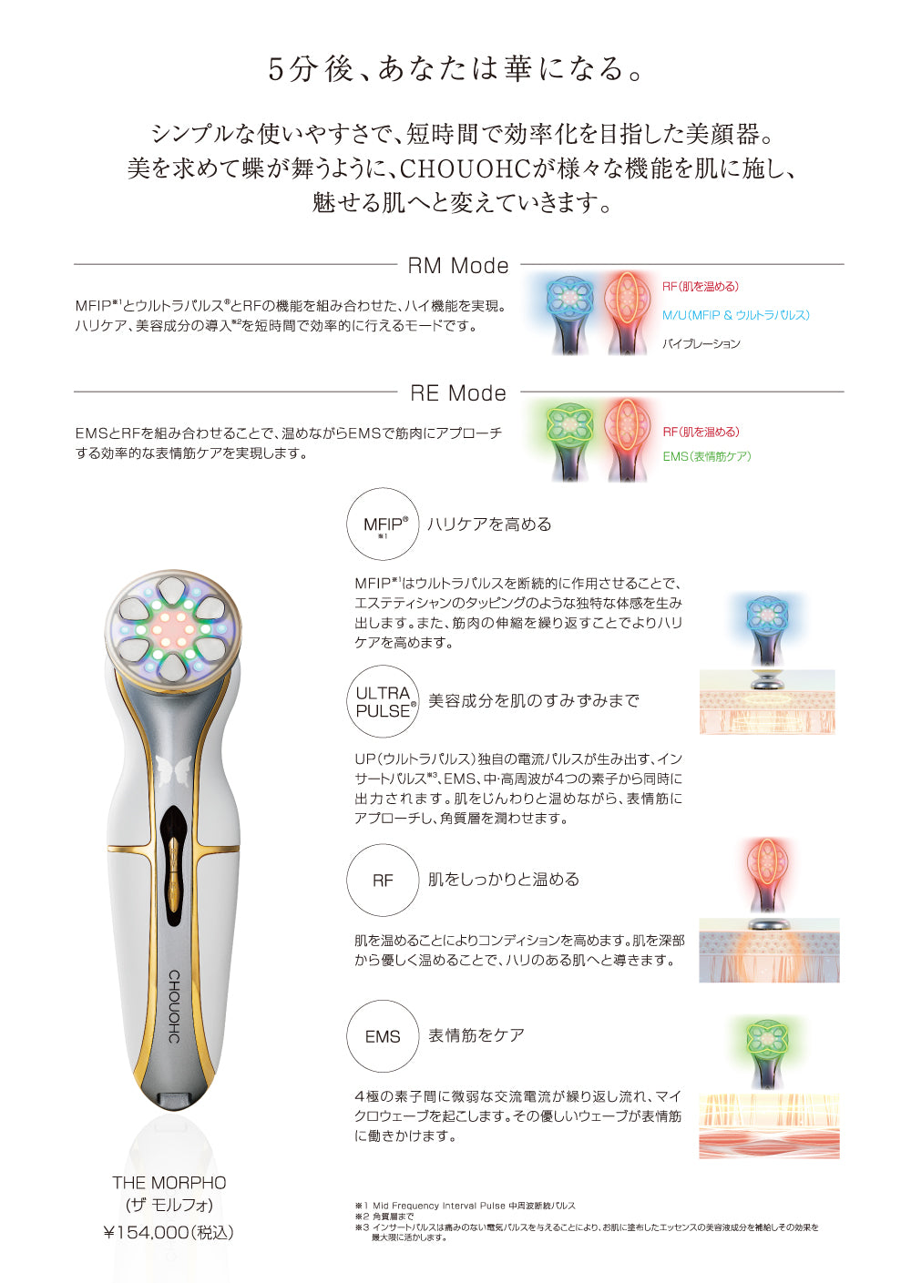 CHOUCHOU 美顔器 The Morpho ザ・モルフォ コンプリートセット 美顔器 